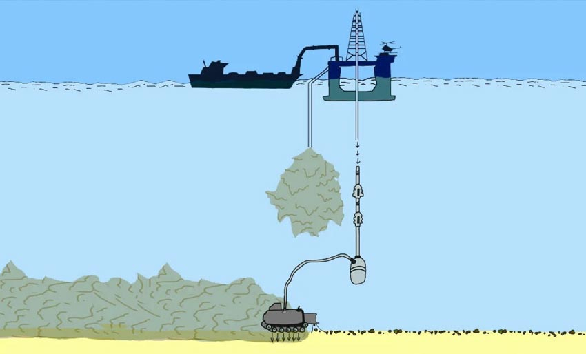 Hva betyr gruvedrift på havbunnen?